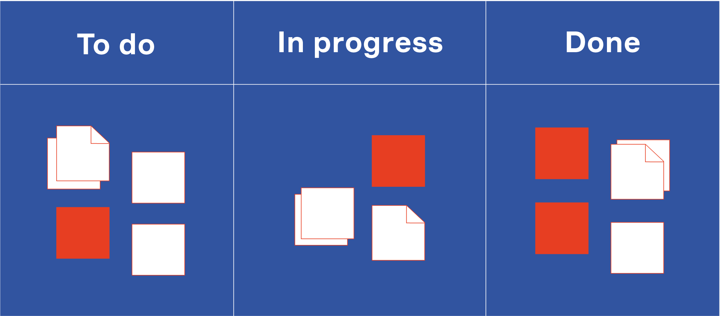 Scrup sprint - Tabella di task: To do, In progress, Done su sfondo blu