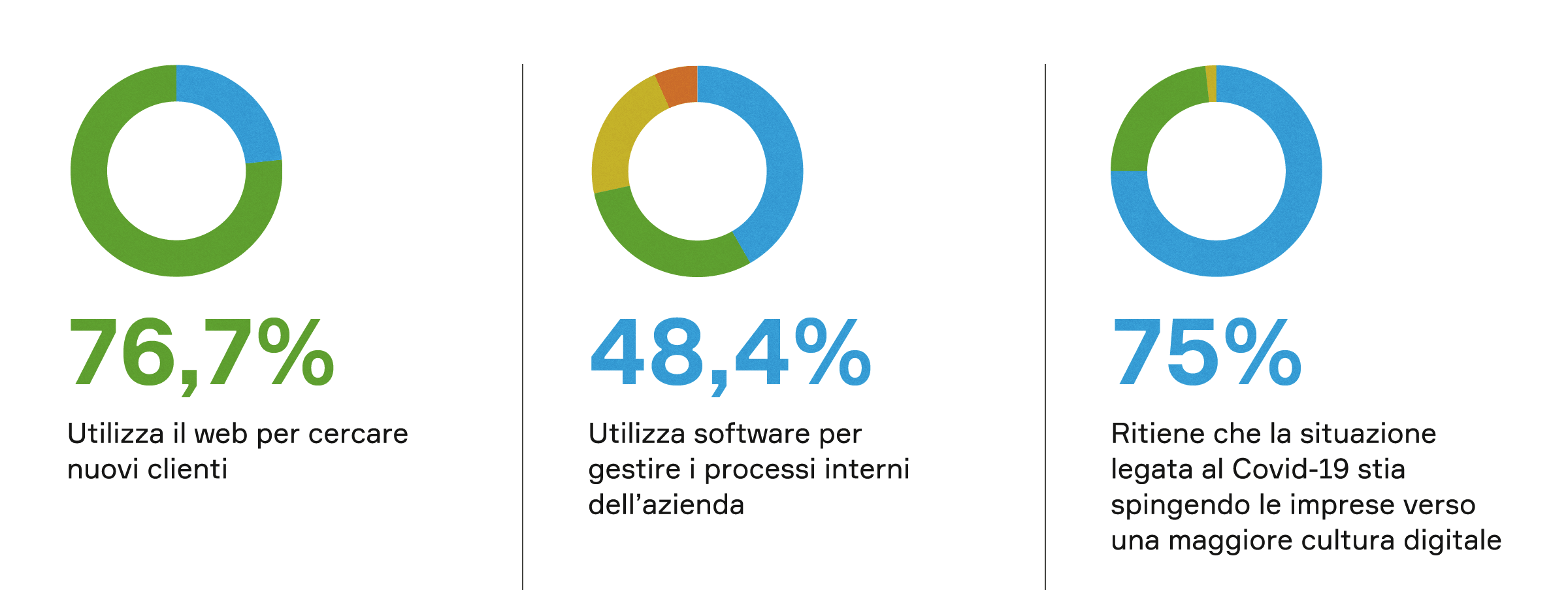 Tre icone di grafici su sfondo bianco