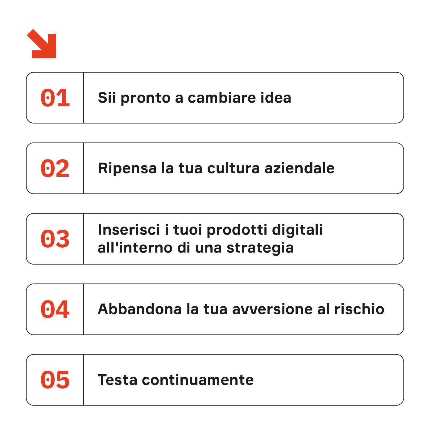Consigli per la gestione di progetti digitali